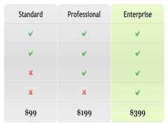 css tips, css3, table, thiet ke web, thu thuat css